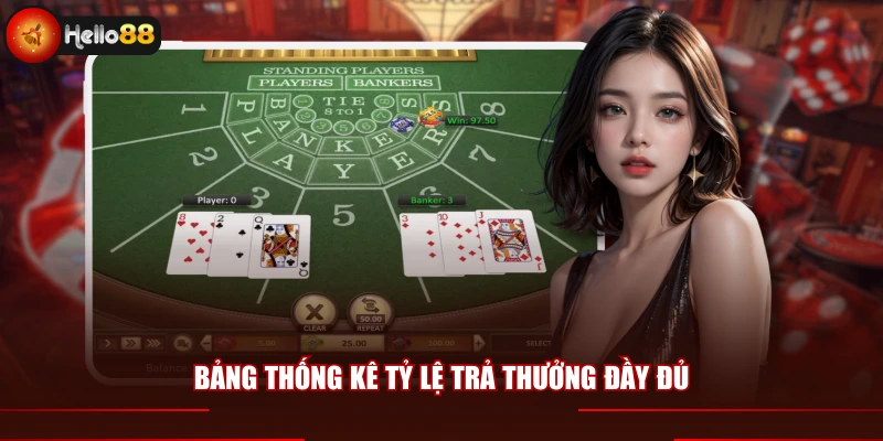Bảng thống kê tỷ lệ trả thưởng đầy đủ